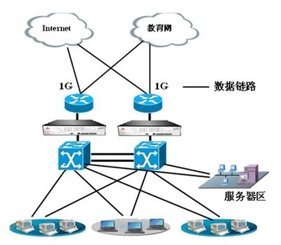 萊克斯上網(wǎng)行為管理系統(tǒng)在二炮工程學院網(wǎng)絡(luò)工程中的創(chuàng)新應用