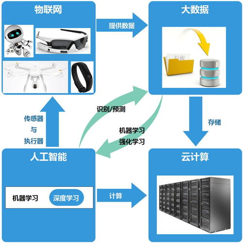 產品經理入門人工智能 AI學習方法探索與公共數據平臺價值