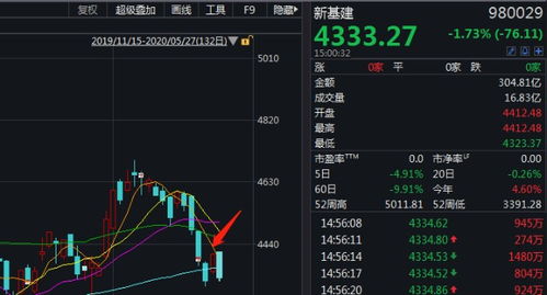 巨頭搶灘人工智能公共數據平臺 騰訊攜5000億投資入局，數字基建新賽道成焦點