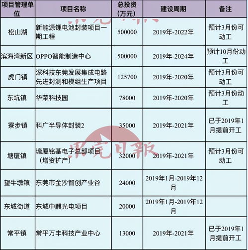 OPPO數據中心率先竣工，以5G與物聯網前沿業務為引擎，加速人工智能公共數據平臺建設