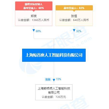 張恒辭任鯨谷座與鯨乖乖高管，人工智能公共數據平臺發展引關注